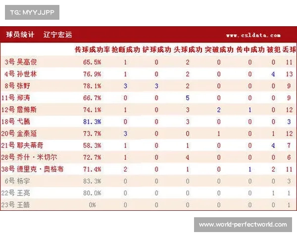 法甲联赛射门次数统计分析：各队攻击效率与得分表现深度剖析
