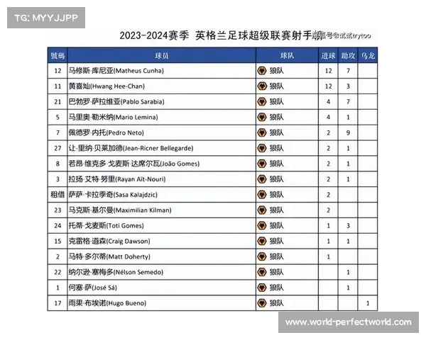 2025英超赛季各队表现数据分析及排名趋势解析
